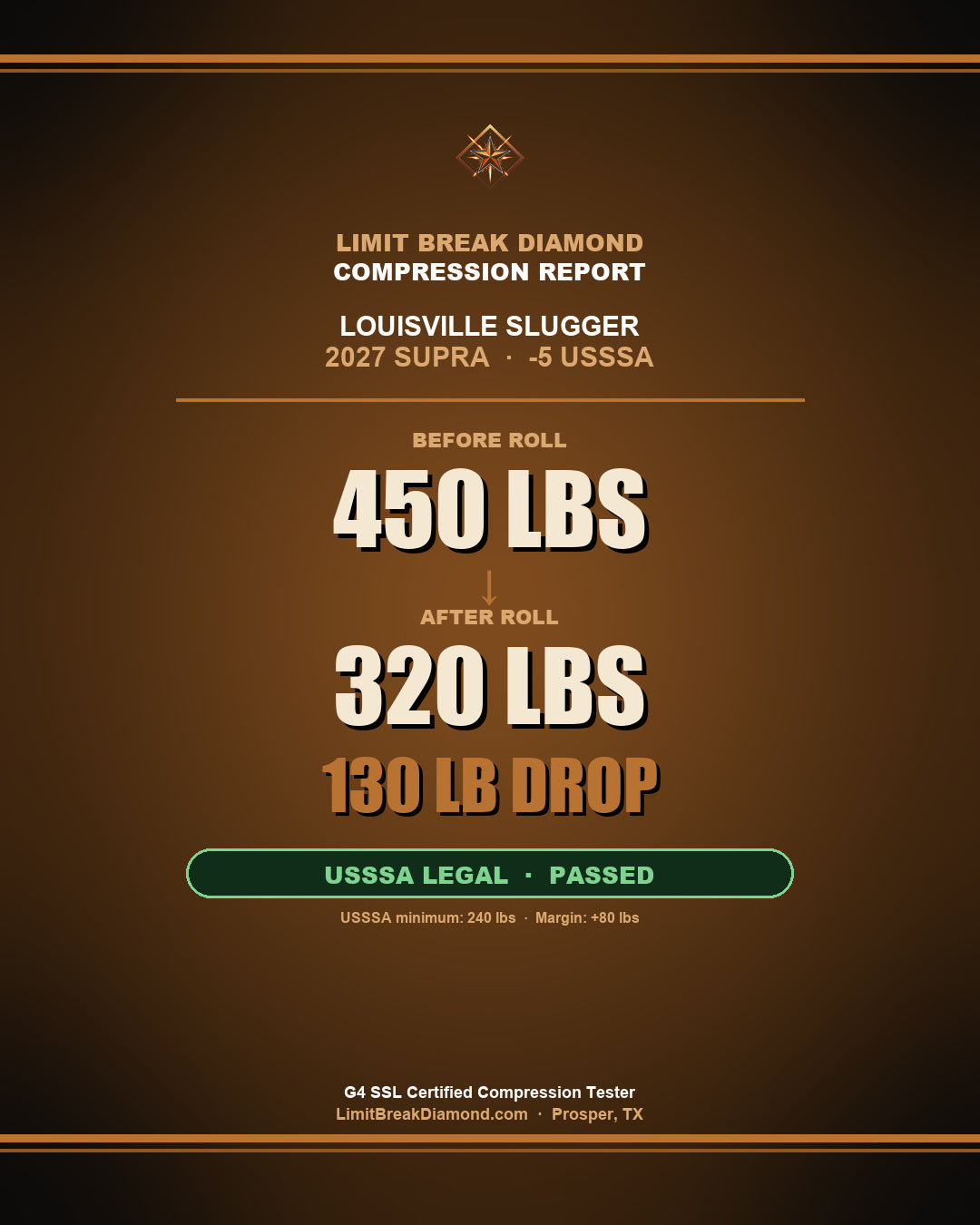 Louisville Slugger 2027 Supra compression report — before/after